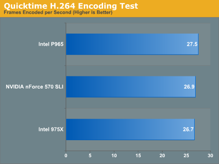 Quicktime H.264 Encoding Test